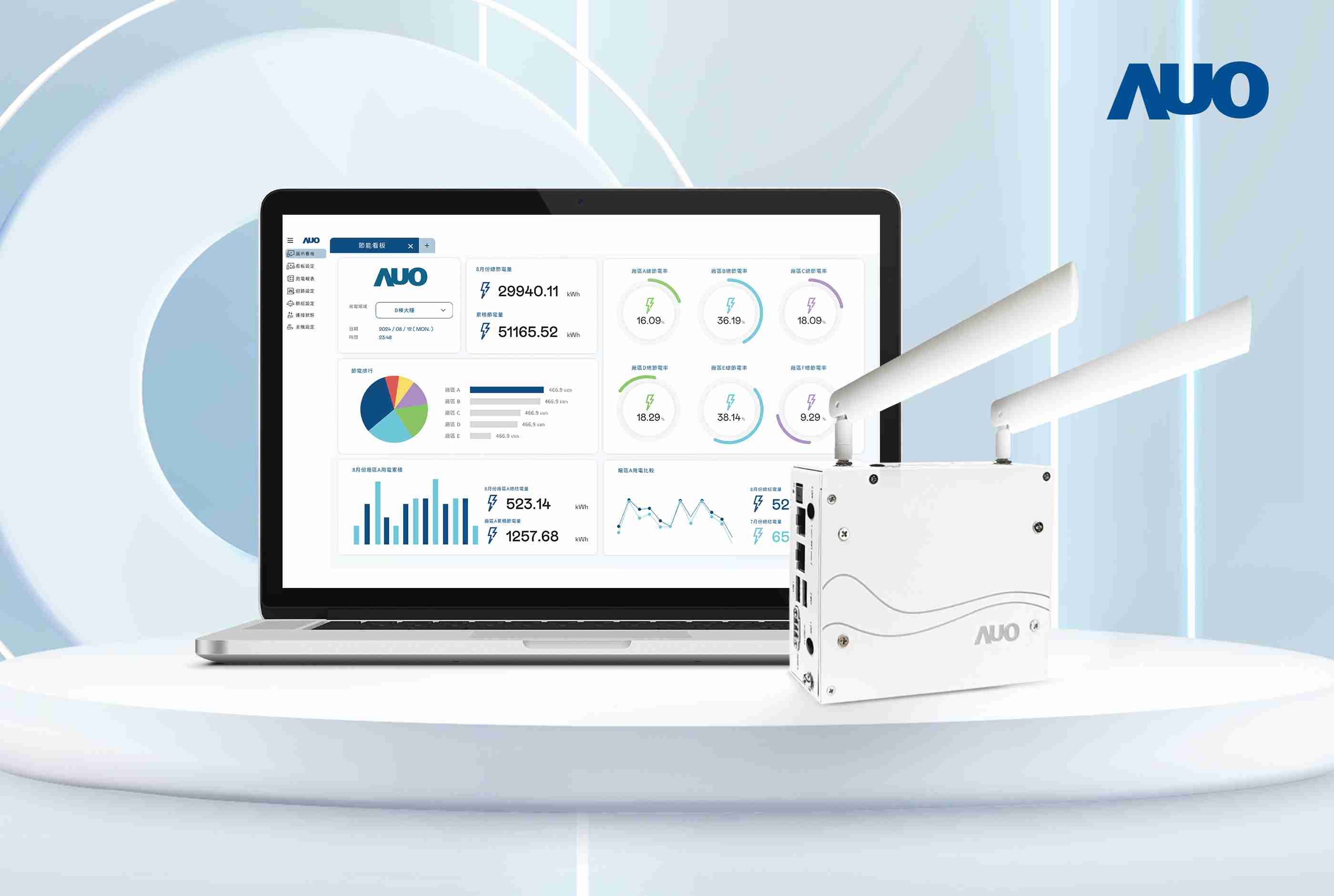 彩运网研发的节能智视系统PowerVeillance实现节能可视化，，，，有效作为提升能源效率优化之依据